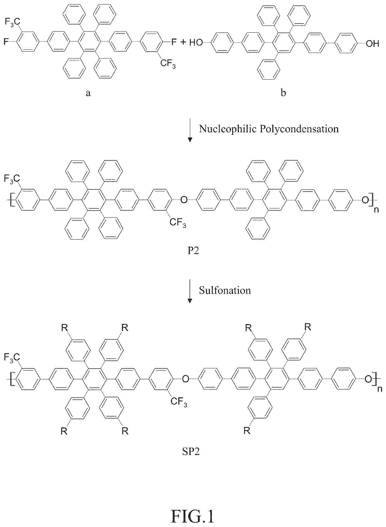 Cation-conducting polymer