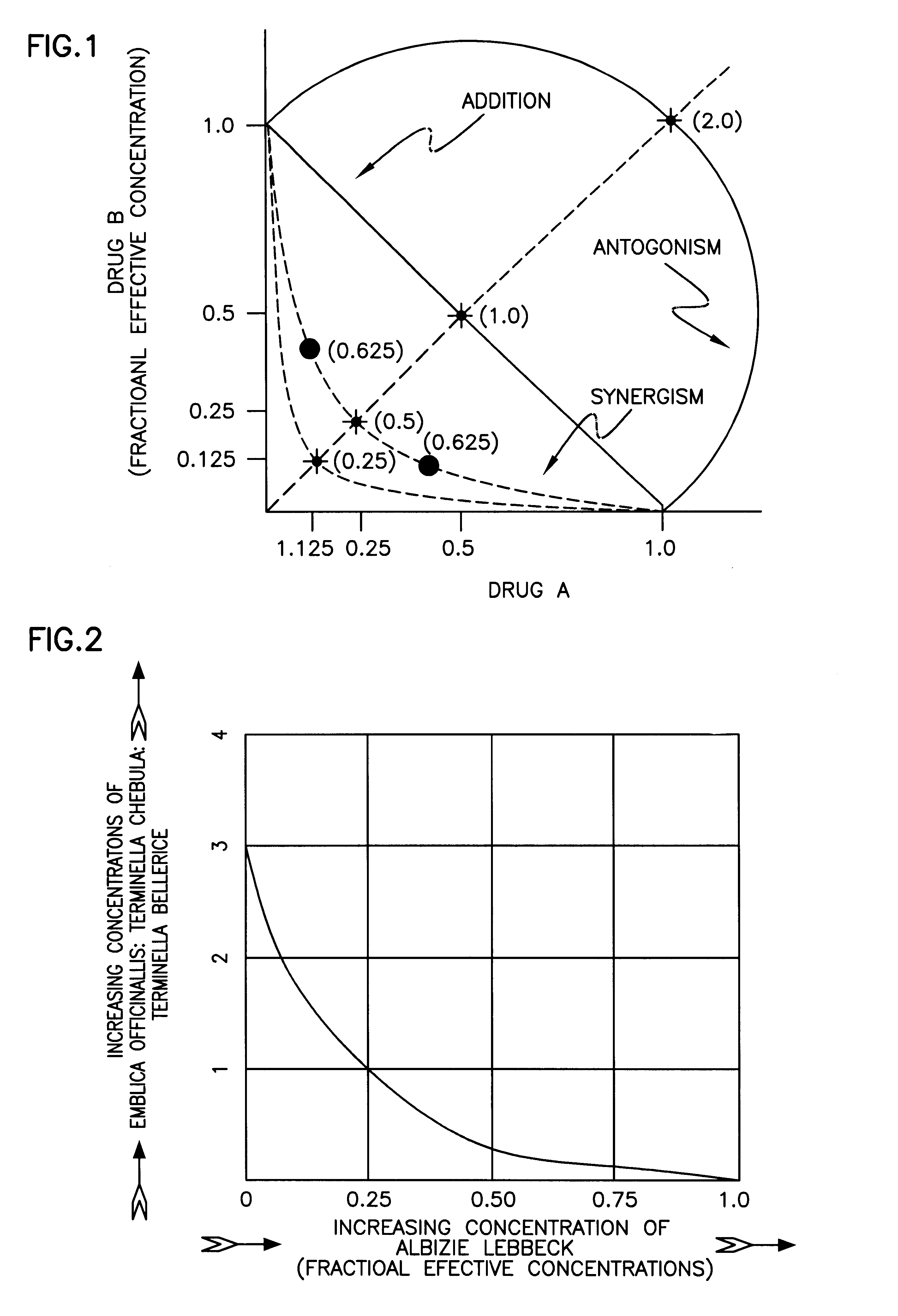 Herbal composition having antiallergic properties and a process for the preparation thereof