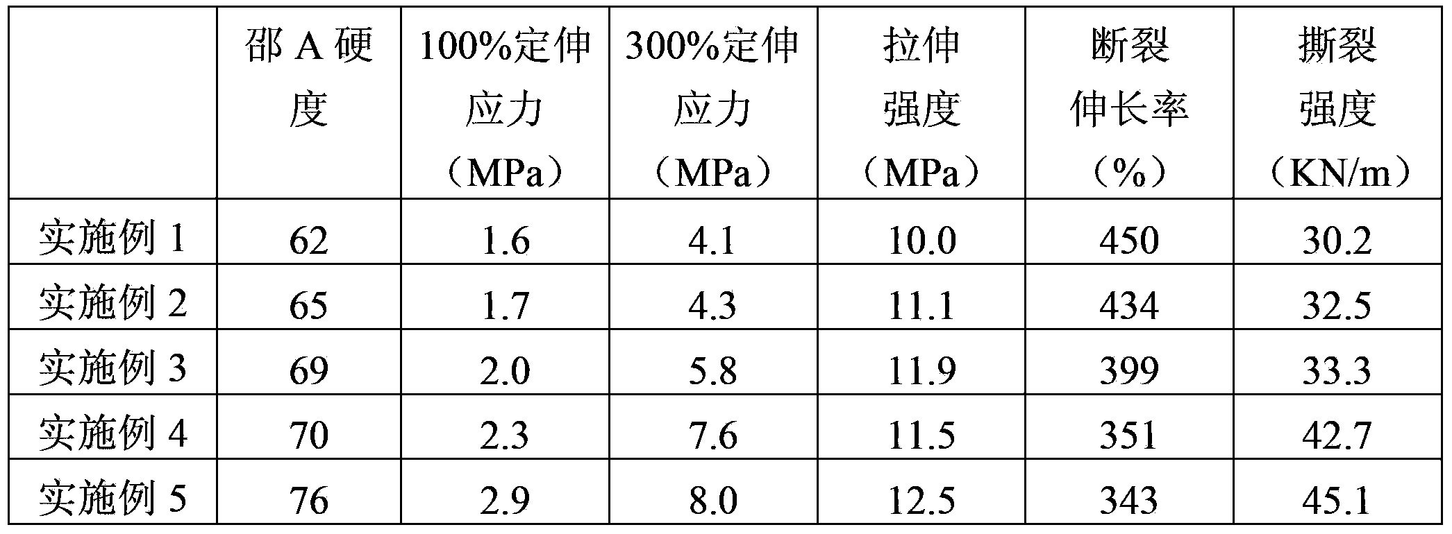 Preparation method of supermolecule/rubber airtight materials