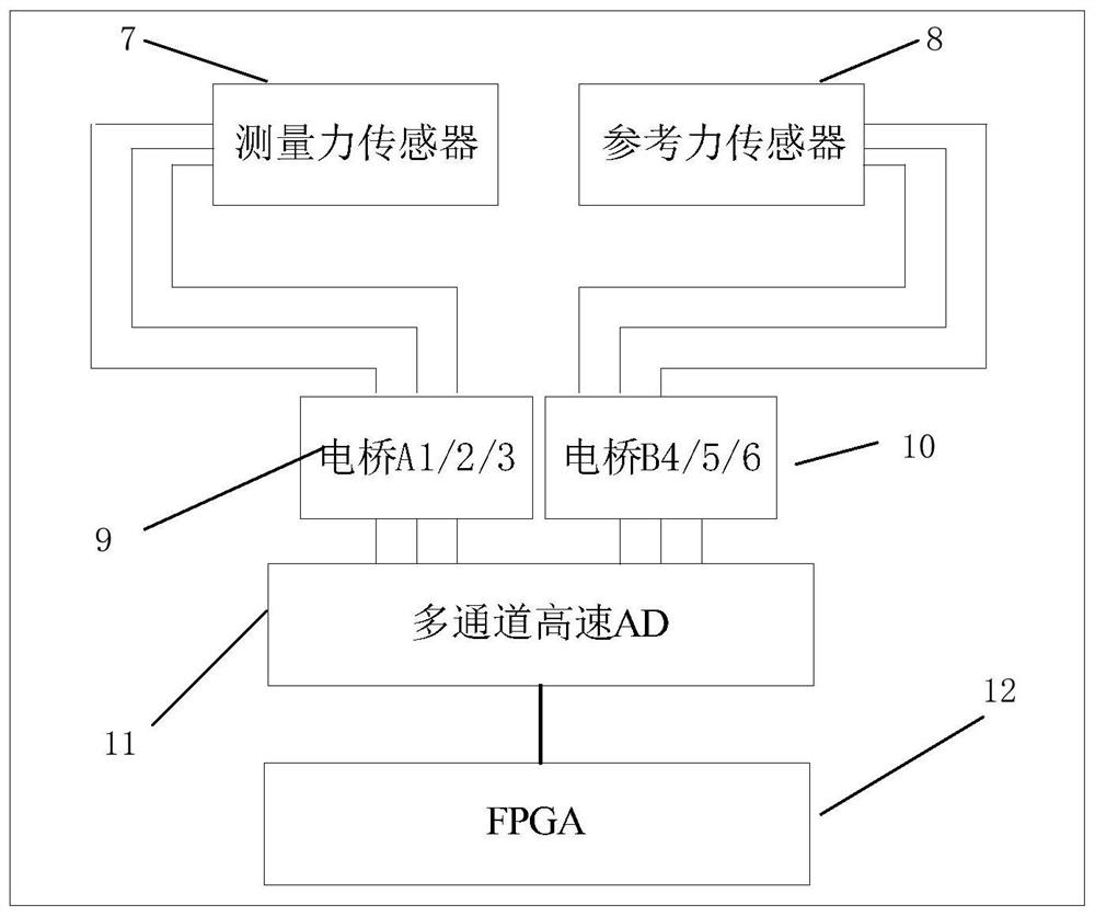 Combine harvester grain flow detection device based on centrifugal force analysis and detection method thereof