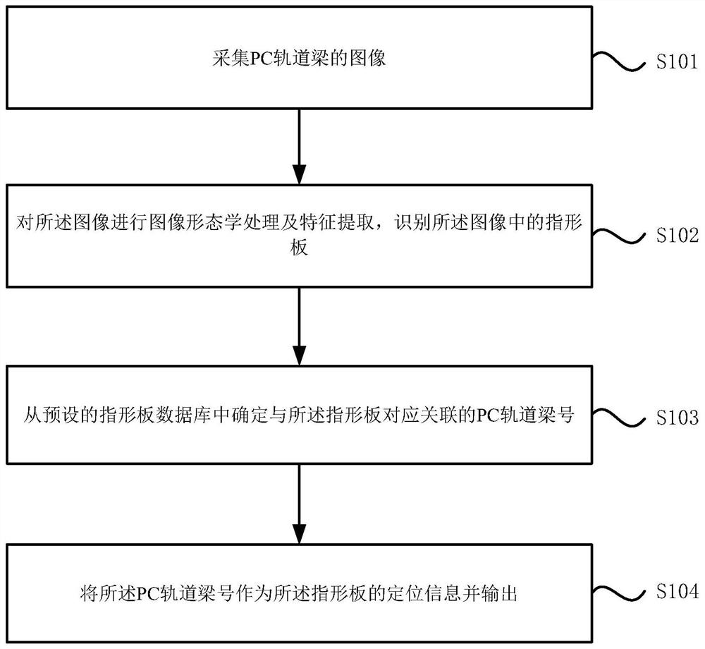 Straddle type monorail finger-shaped plate identification and positioning method and system