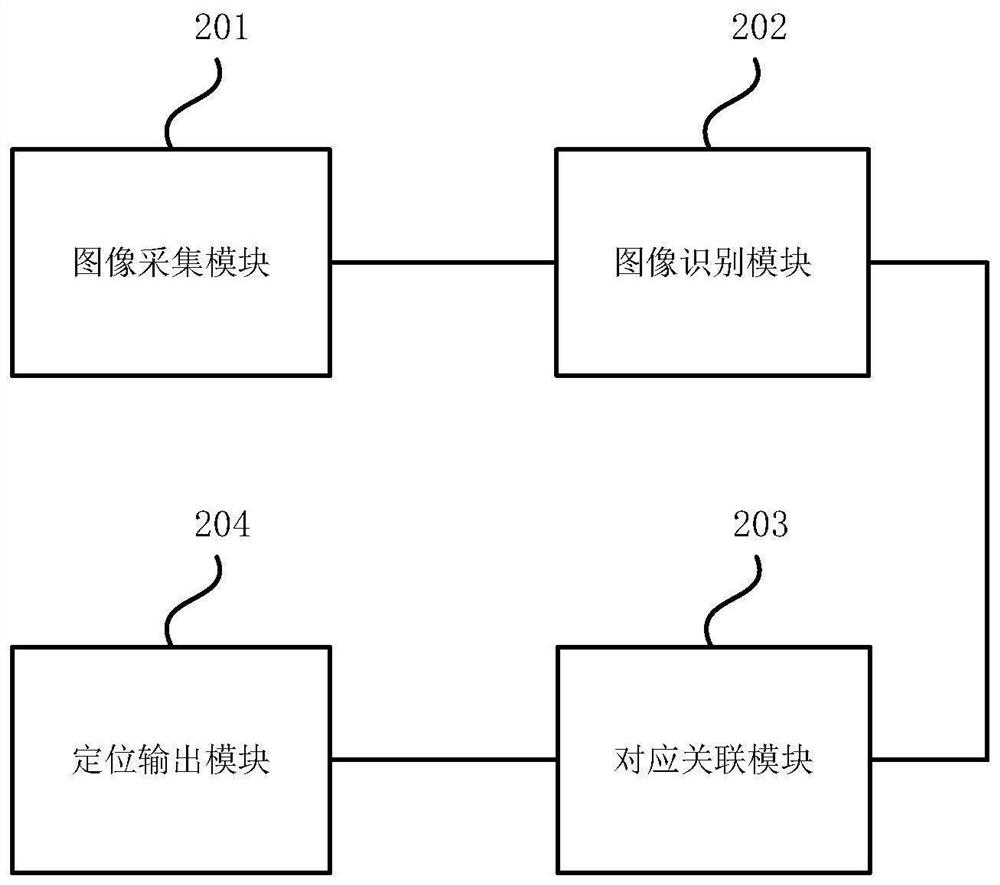 Straddle type monorail finger-shaped plate identification and positioning method and system