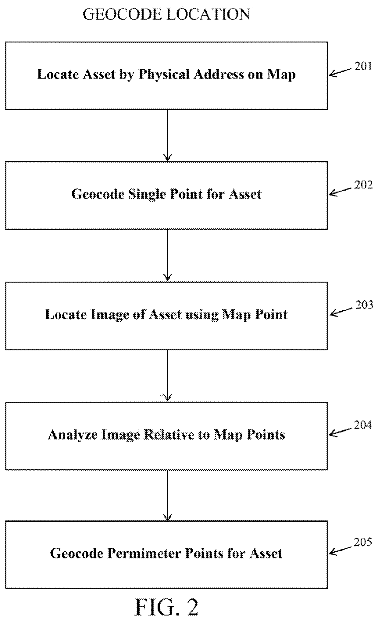 Method and System Configured for Risk Asset Data Collection