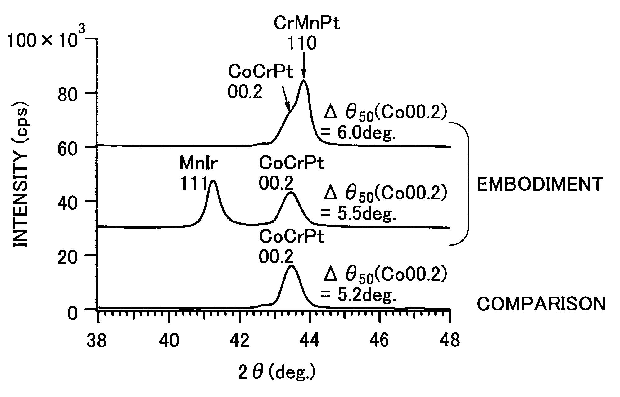 Perpendicular magnetic recording media, manufacturing process of the same, and magnetic storage apparatus using the same