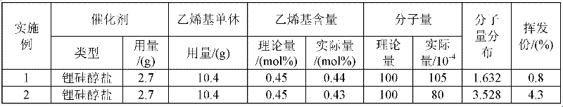 Preparation method of raw fluorinated silicone rubber with high molecular weight