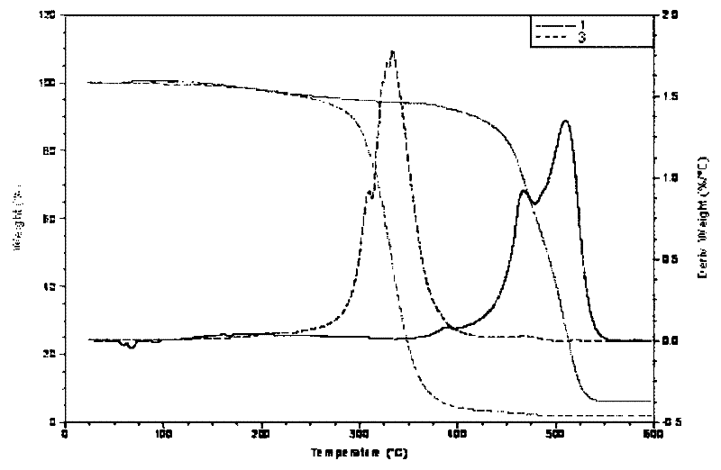 Preparation method of raw fluorinated silicone rubber with high molecular weight