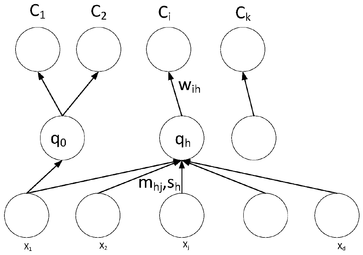 Power grid accident pre-arranged plan generation method