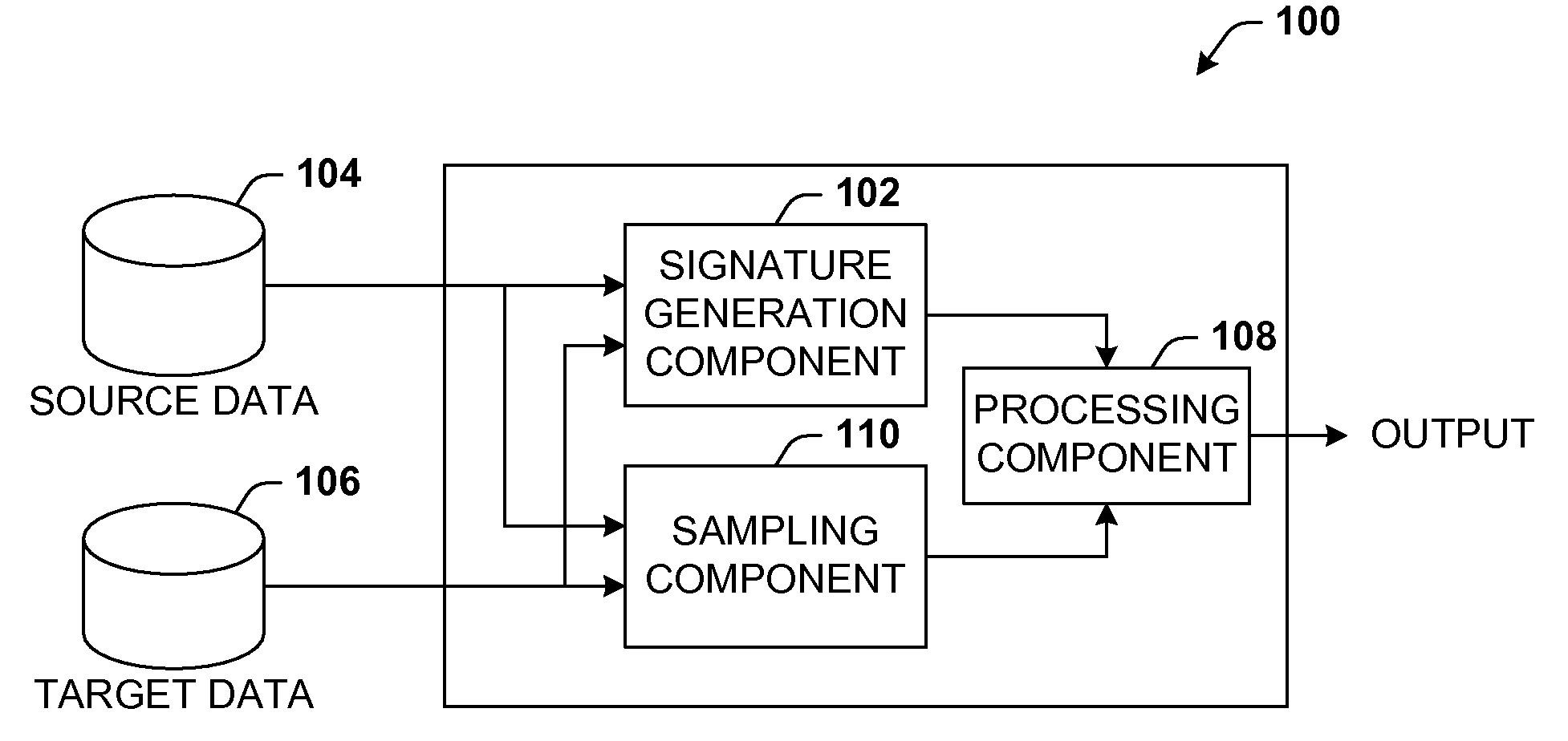 Data validation using signatures and sampling