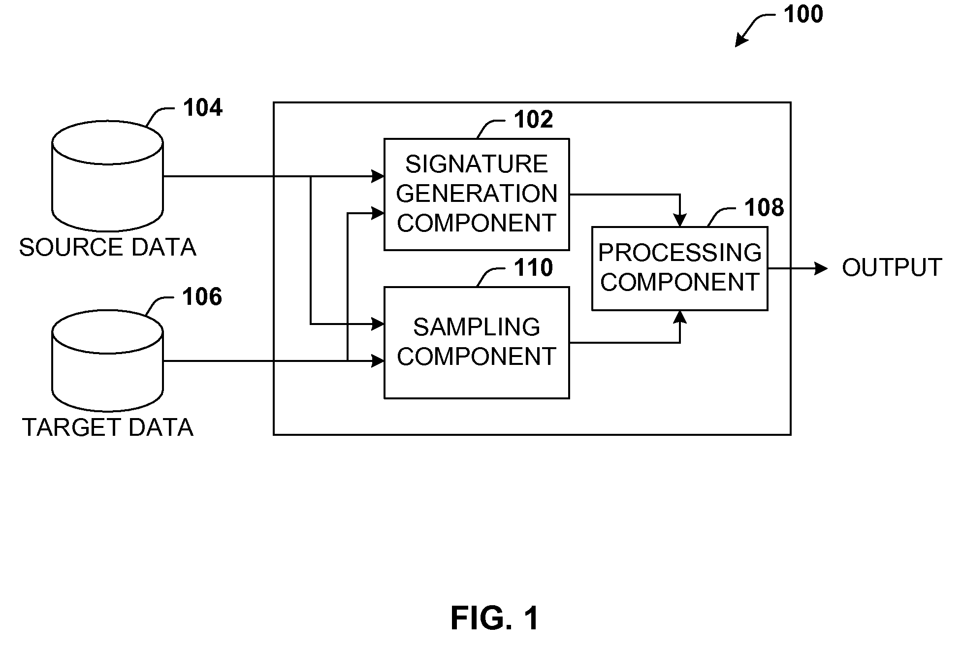 Data validation using signatures and sampling