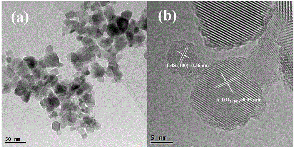 Application of nano TiO2/CdS composite photocatalyst in normal-temperature degradation of hydrocarbon compounds