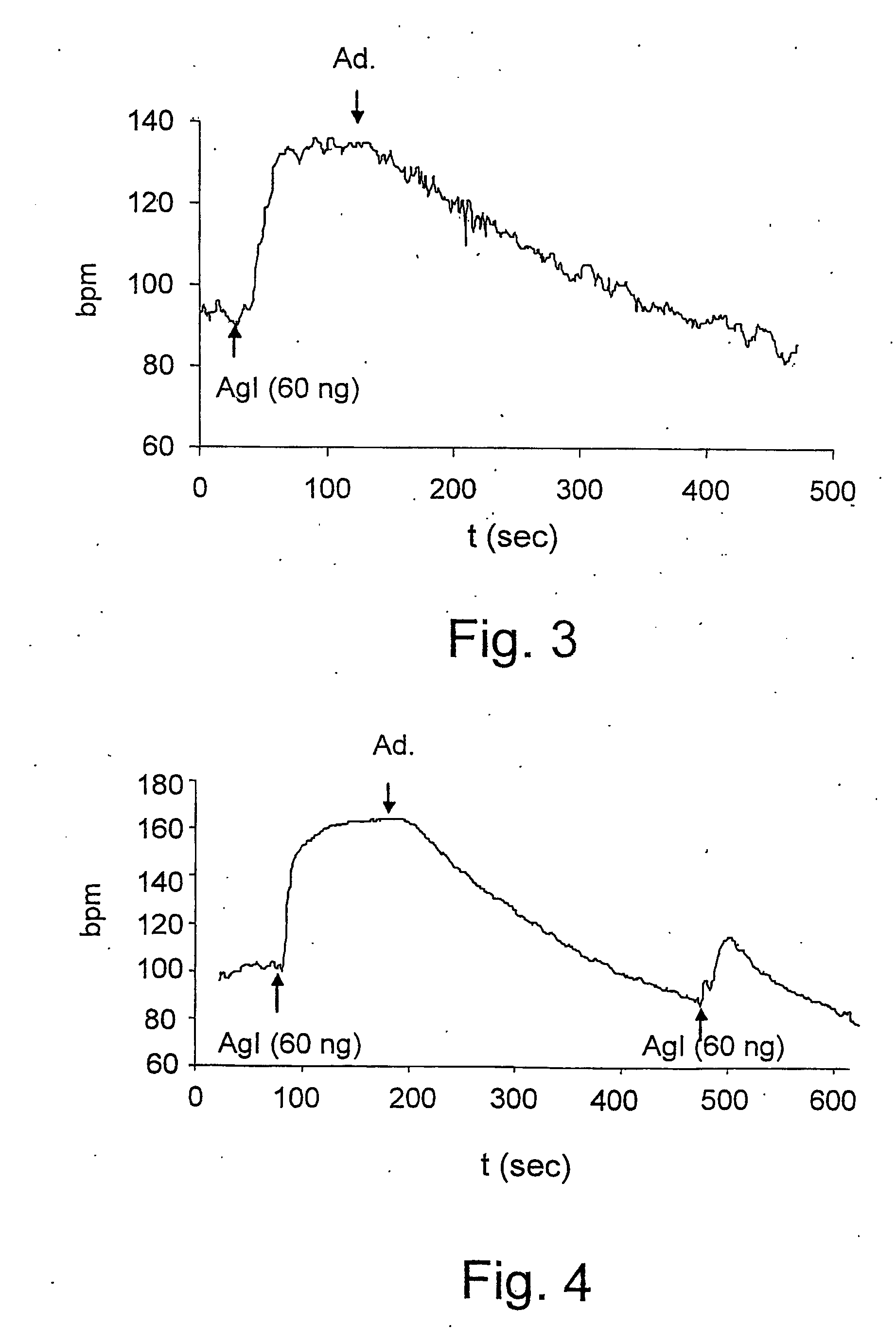 Ace-inhibitors having antioxidant and no-donor activity