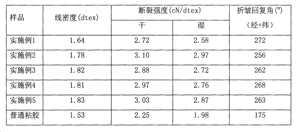 High elastic non-ironing cellulose fiber and preparation method thereof