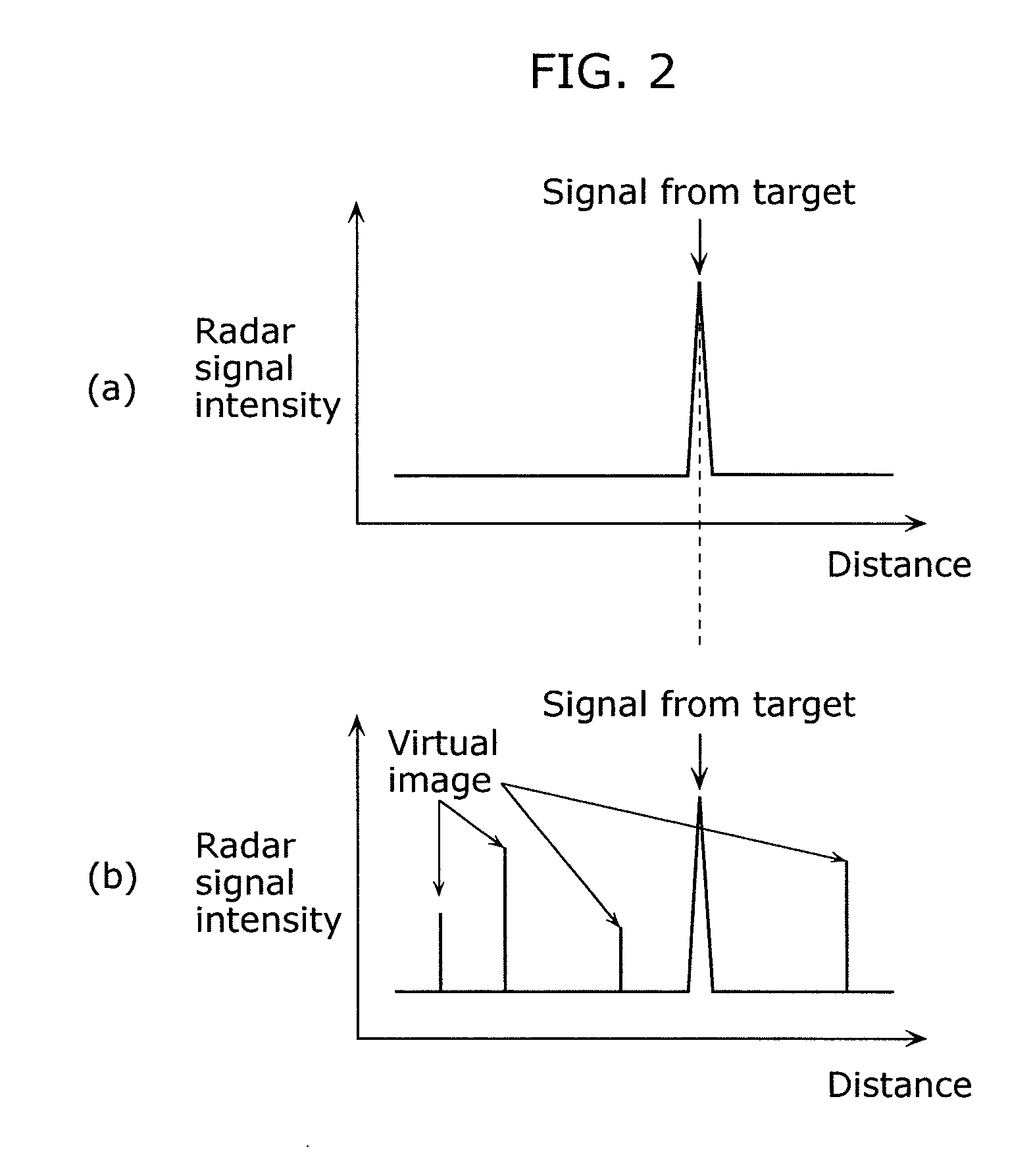 Spread spectrum radar apparatus, method for determining virtual image, and method for suppressing virtual image