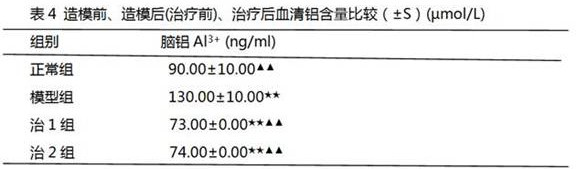 Traditional Chinese medicine preparation for preventing and treating Alzheimer's disease and production method of traditional Chinese medicine preparation