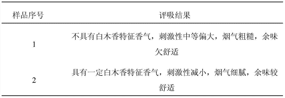 Application of supercritically-extracted aquilaria sinensis in tobacco reproduction technology with paper making method