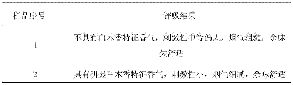 Application of supercritically-extracted aquilaria sinensis in tobacco reproduction technology with paper making method