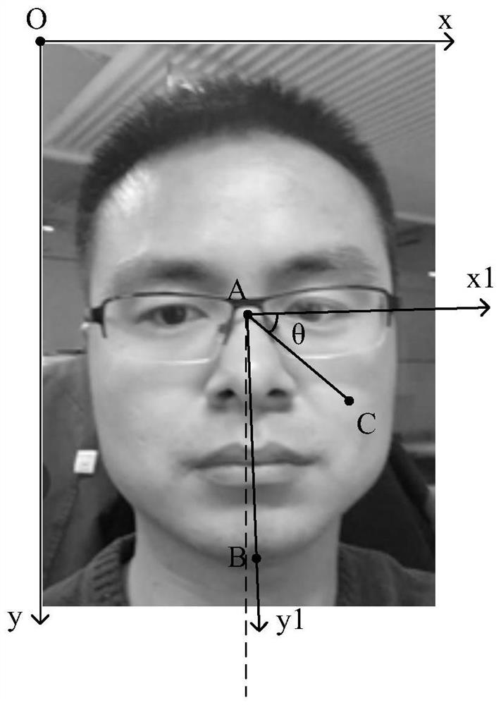 Image processing method, device and computing device for realizing face-thinning special effect