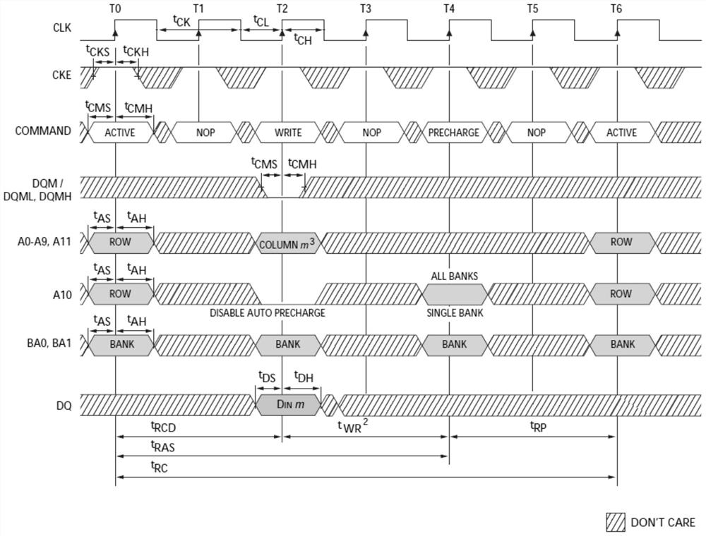 A LED display screen control device and control method capable of arbitrarily arranging pixels