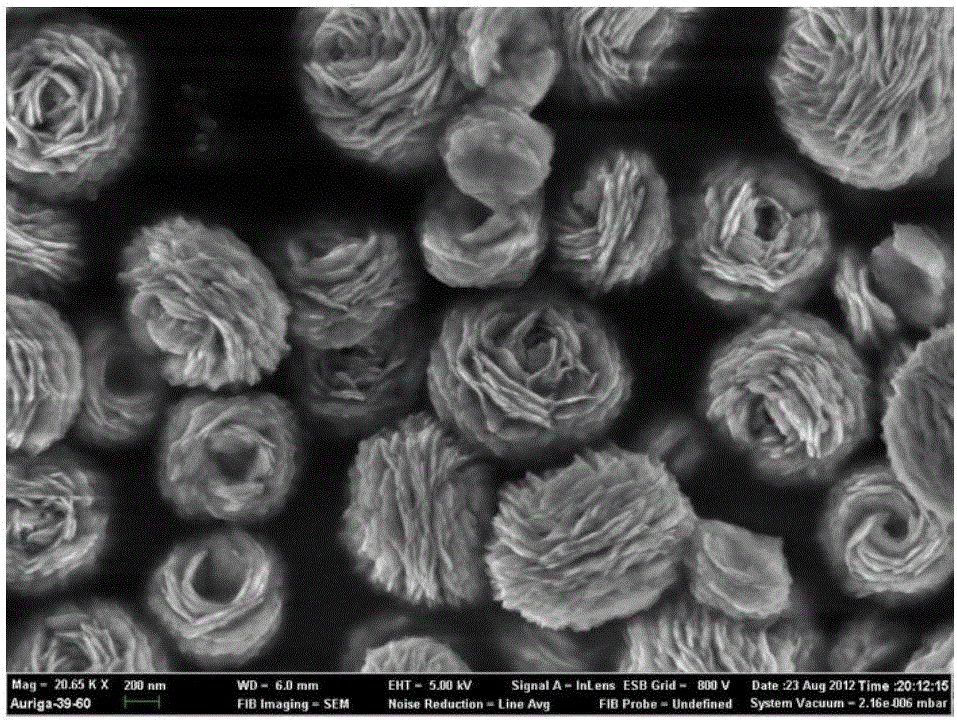 Nickel manganese double-metal hydroxide composite material, photocatalyst and electrode material