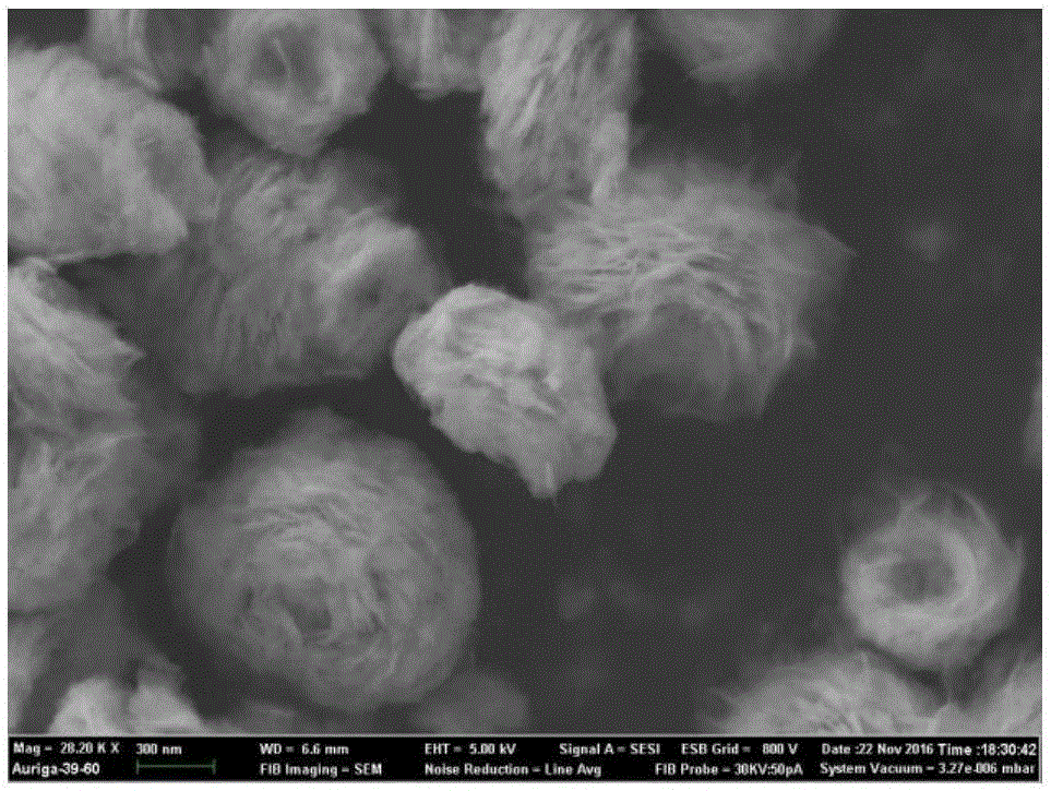 Nickel manganese double-metal hydroxide composite material, photocatalyst and electrode material