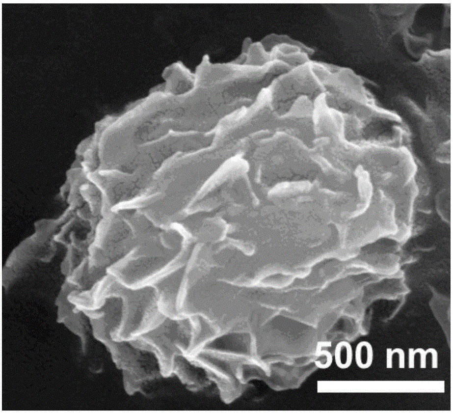 Nickel manganese double-metal hydroxide composite material, photocatalyst and electrode material