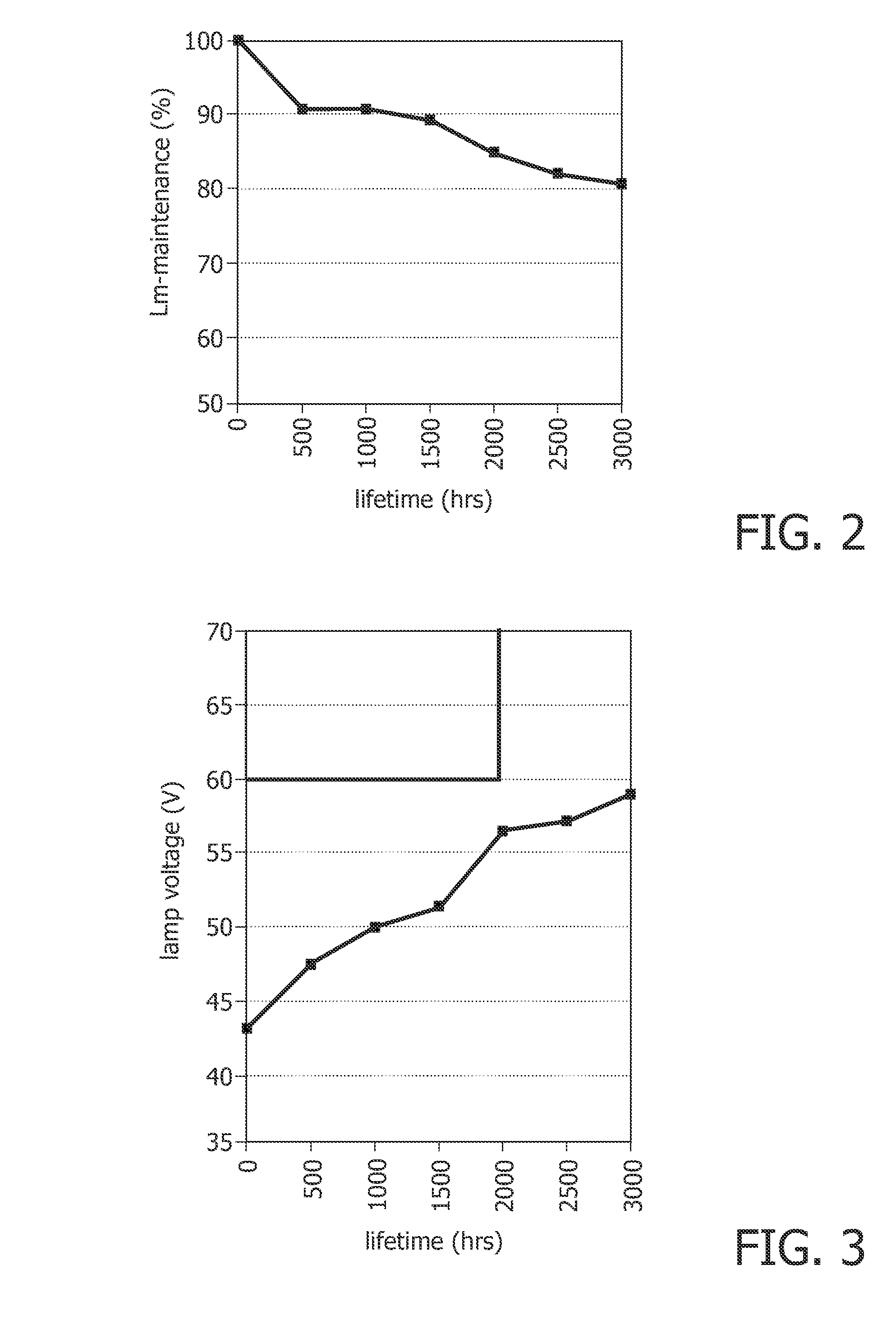 Thorium-free discharge lamp