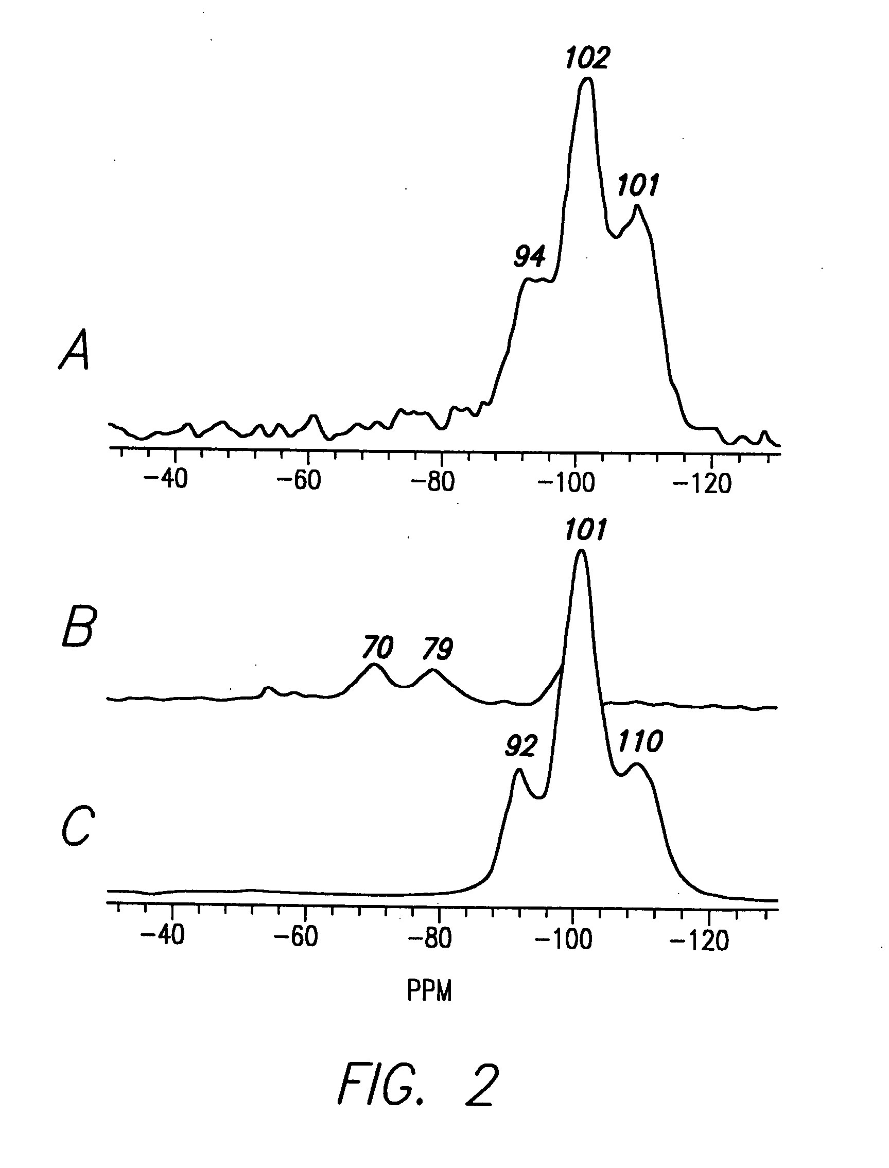 Methods, compositions, and biomimetic catalysts for the synthesis of silica, polysilsequioxanes, polysiloxanes, non-silicon metalloid-oxygen networks, polymetallo-oxanes, and their organic or hydrido conjugates and derivatives