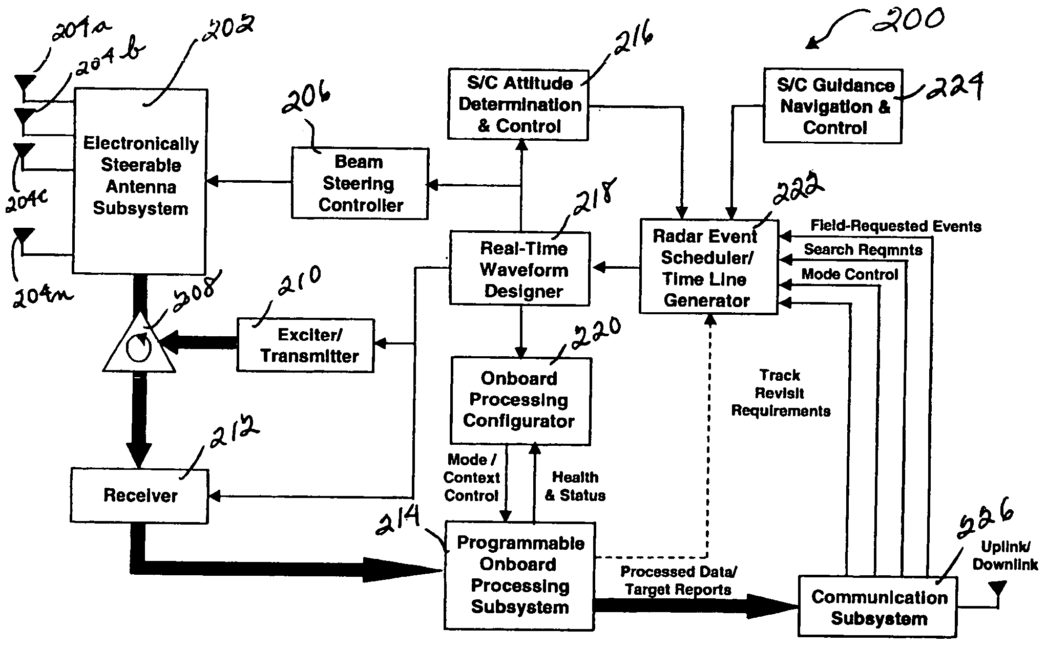 System and method for combining displaced phase center antenna and space-time adaptive processing techniques to enhance clutter suppression in radar on moving platforms