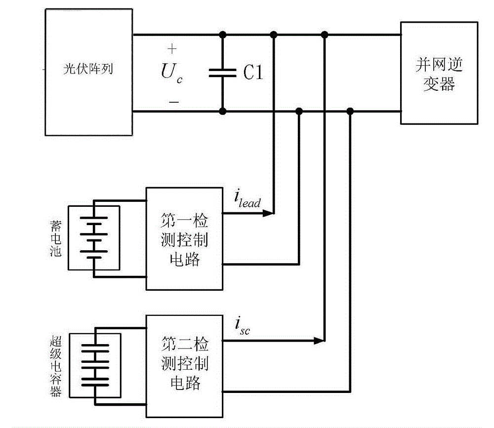 Supercapacitor and storage battery mixed energy-storing energy management circuit in photovoltaic grid-connected power generation