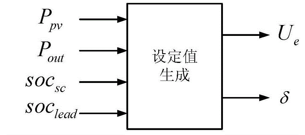 Supercapacitor and storage battery mixed energy-storing energy management circuit in photovoltaic grid-connected power generation