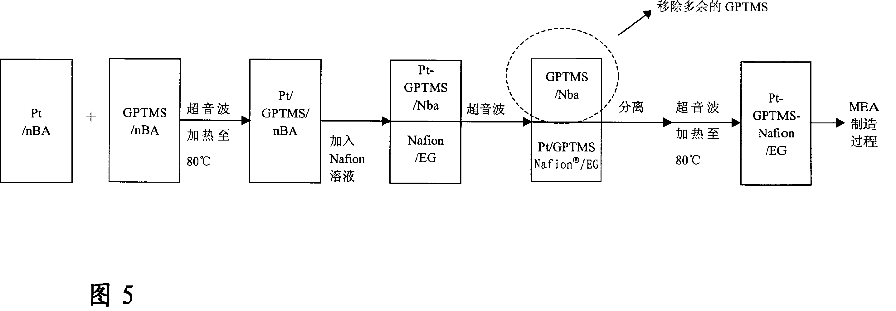 Composition, compound body, and method for raising utilization ratio of catalyst