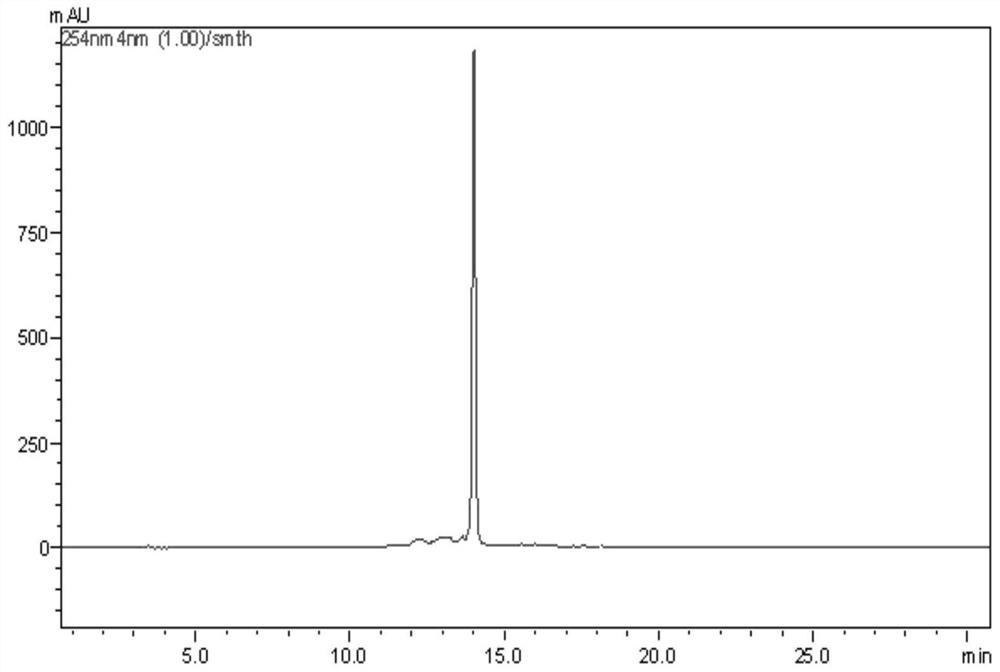 A kind of method for extracting coumarin from rough fern