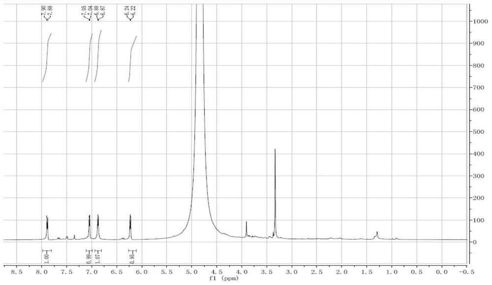 A kind of method for extracting coumarin from rough fern