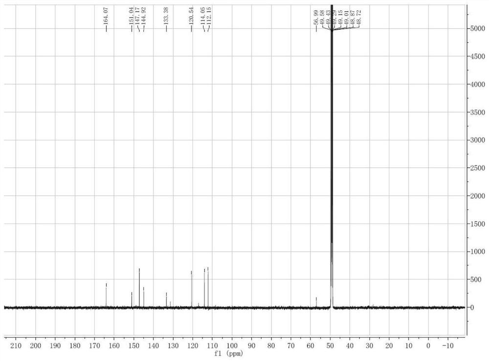 A kind of method for extracting coumarin from rough fern