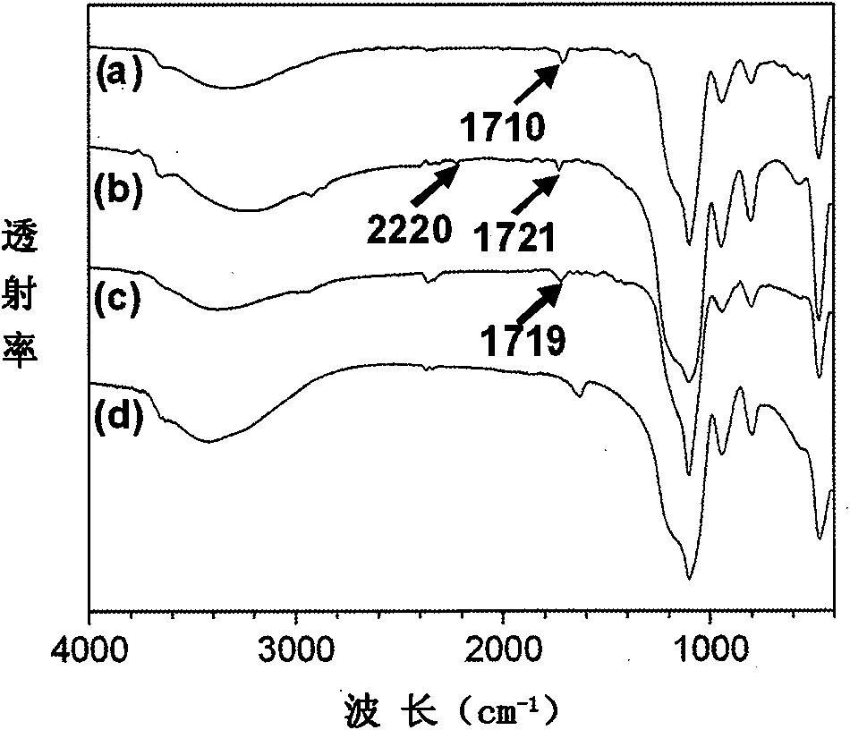 Method for preparing organophosphorus insecticide nano silica gel surface molecular imprinted polymer