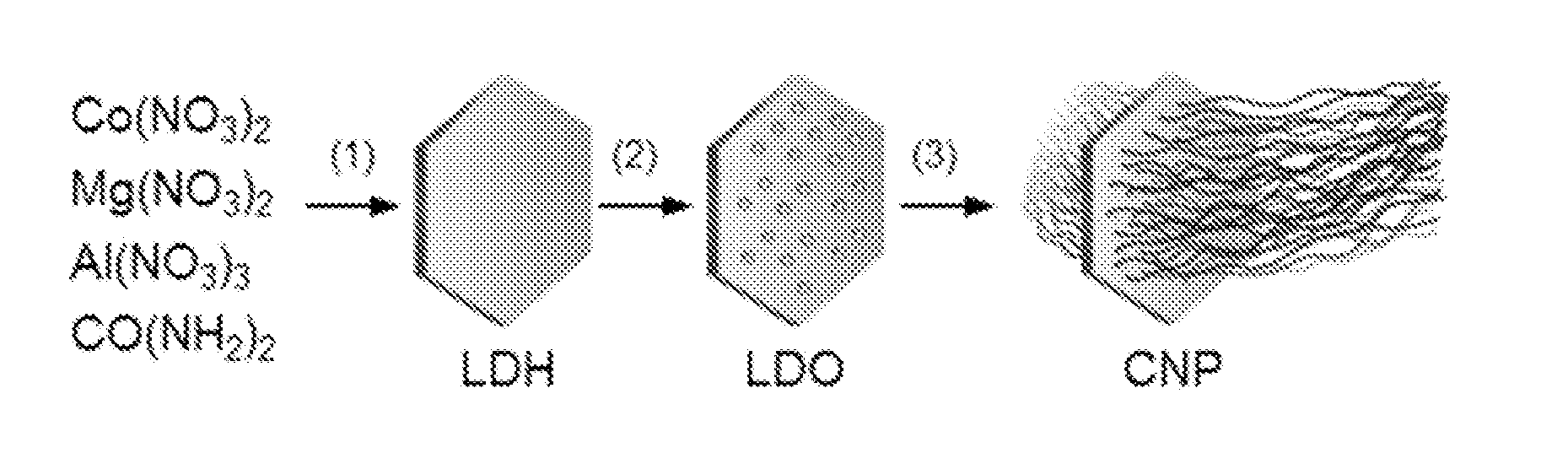 Carbon nanotube ponytails