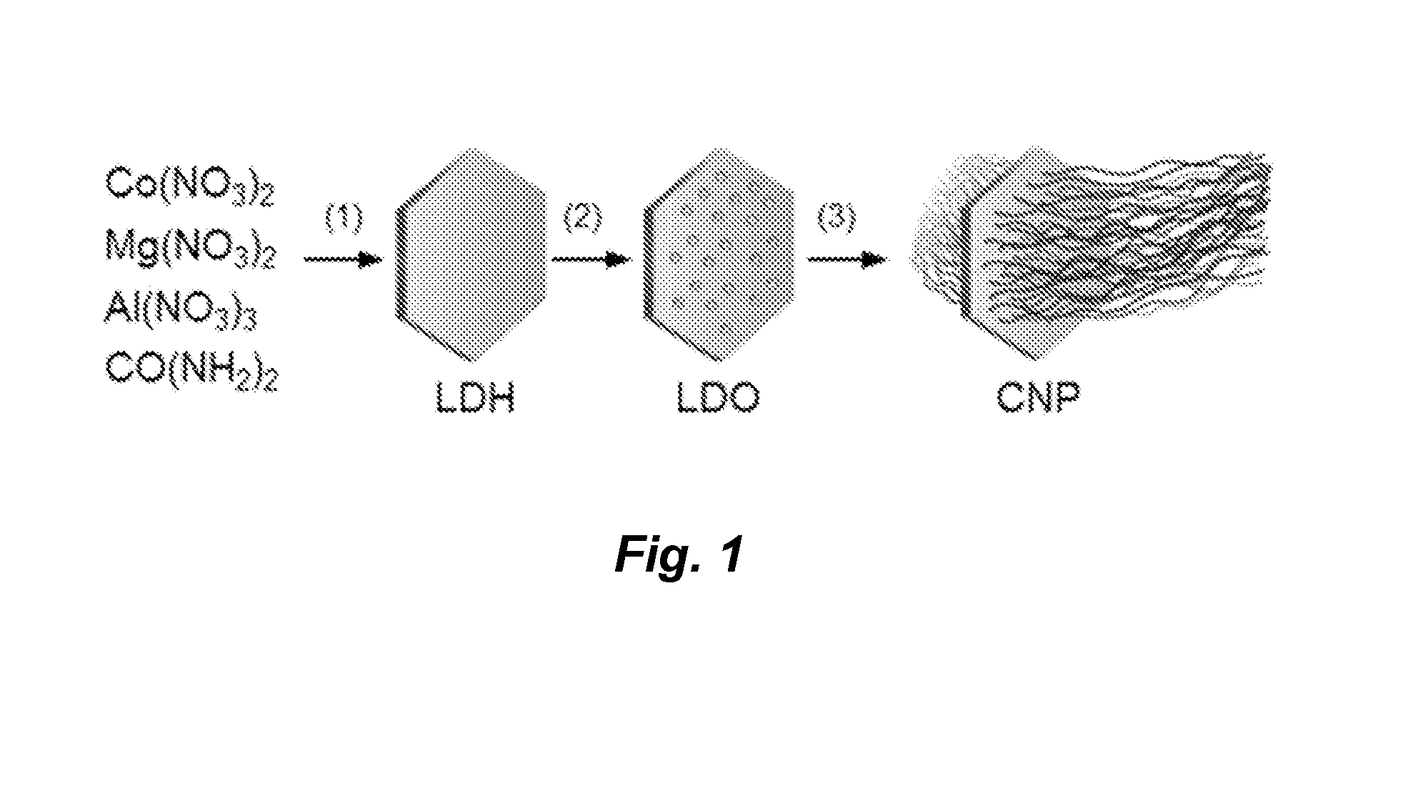 Carbon nanotube ponytails