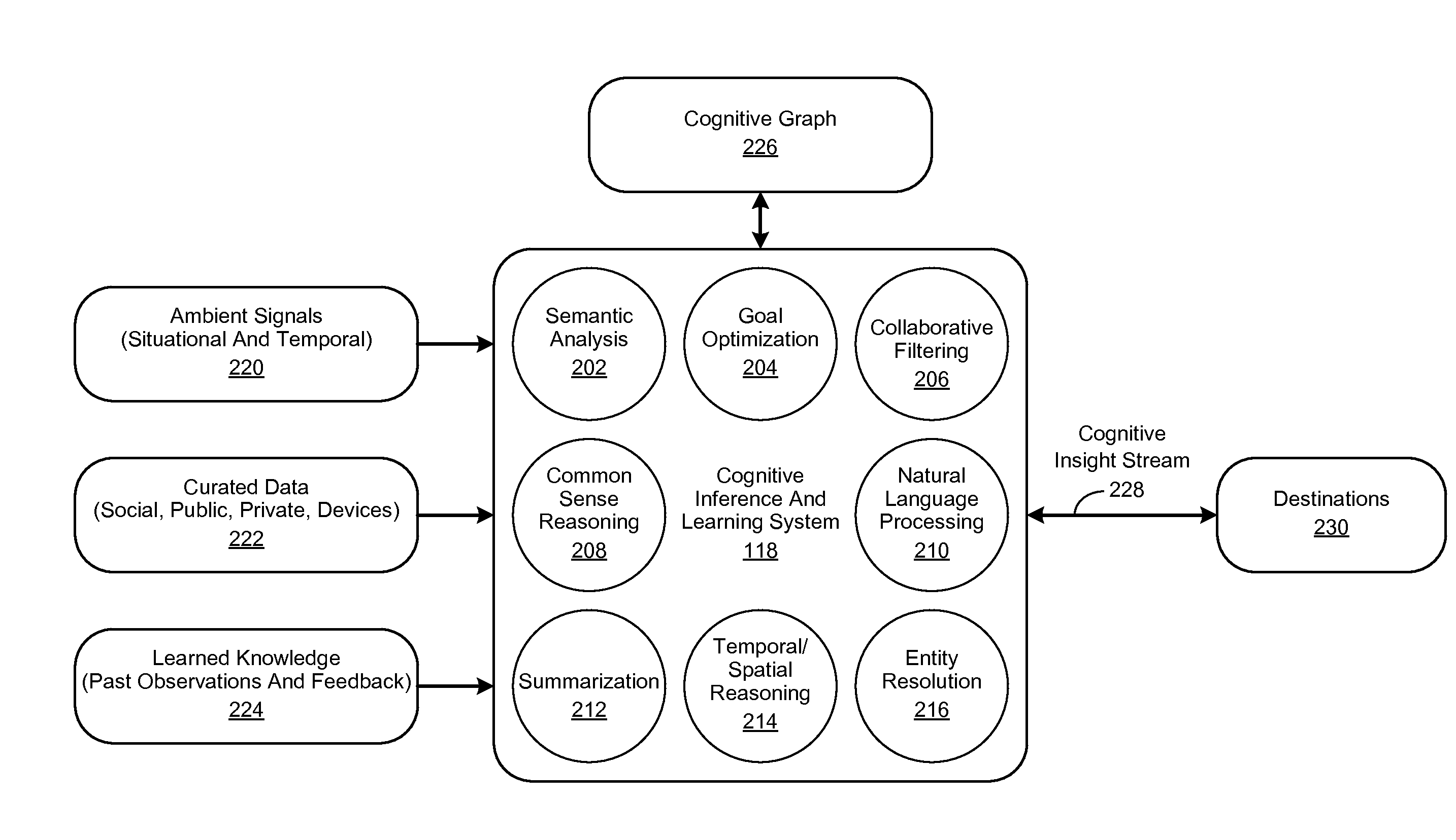 Cognitive Personas