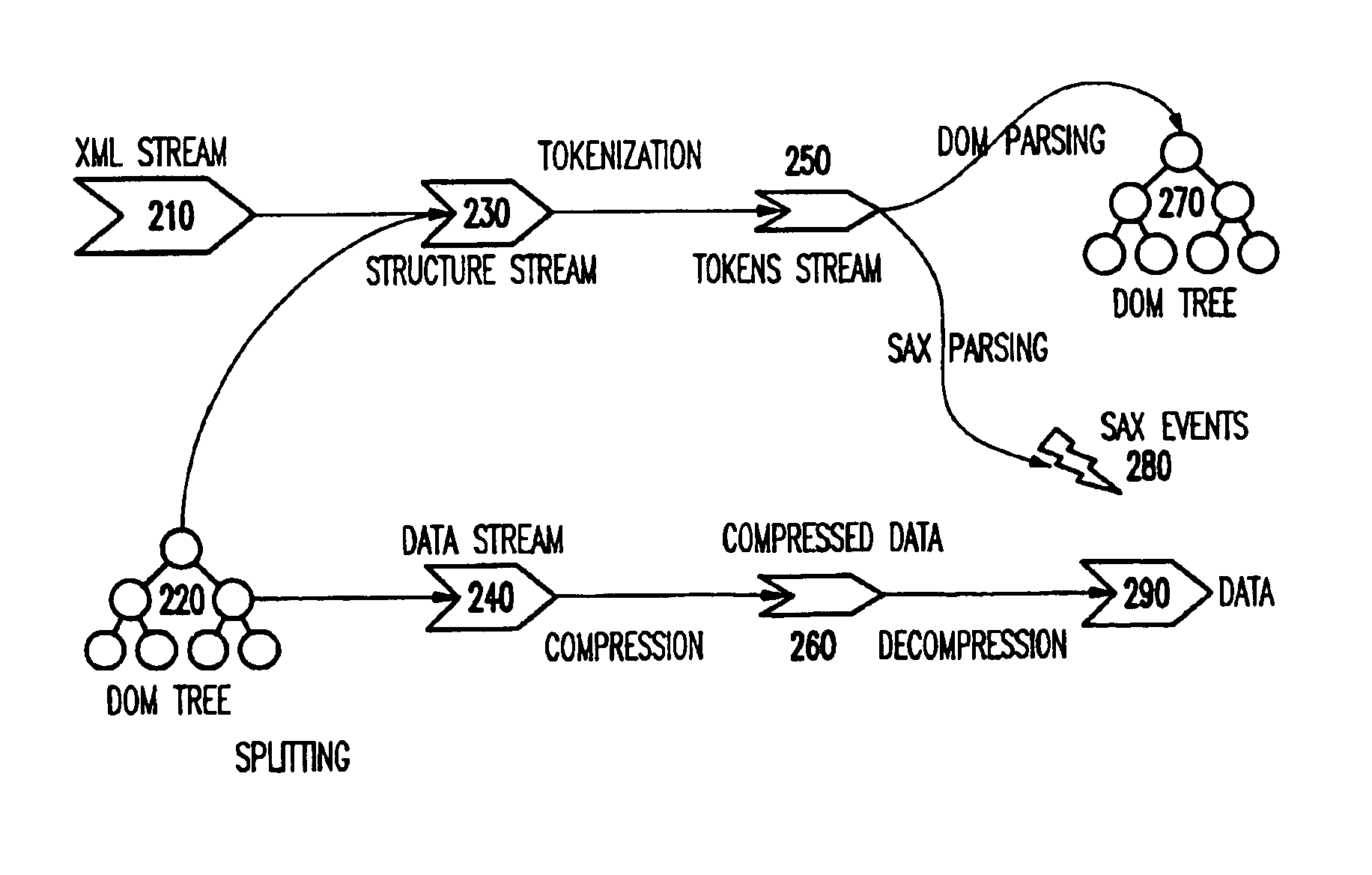 System and method for schema-driven compression of extensible mark-up language (XML) documents