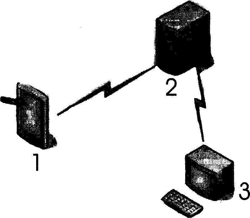 Controlling system and method for long-range remote-controlled high-voltage switch