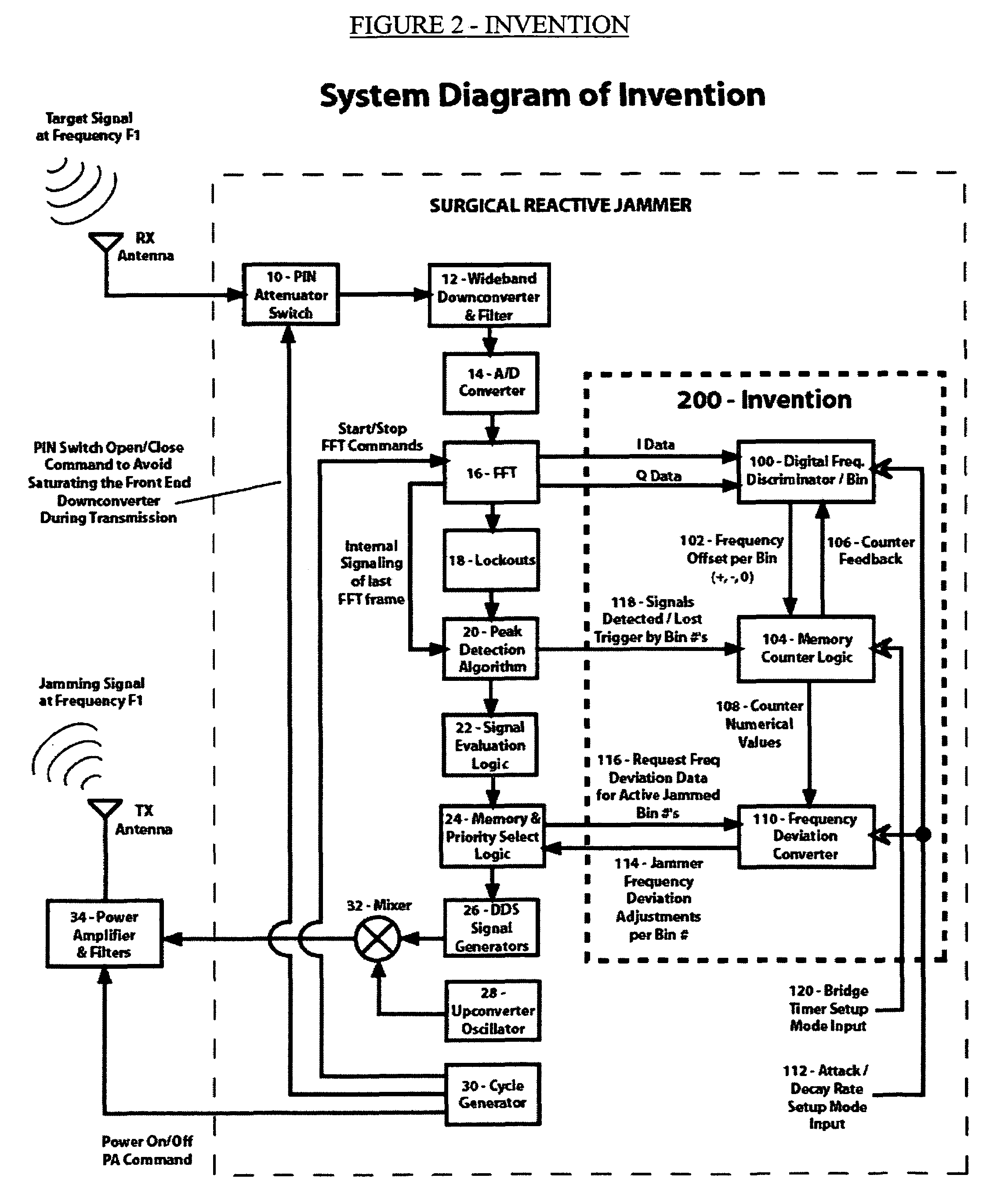 Method and apparatus for automatic jammer frequency control of surgical reactive jammers