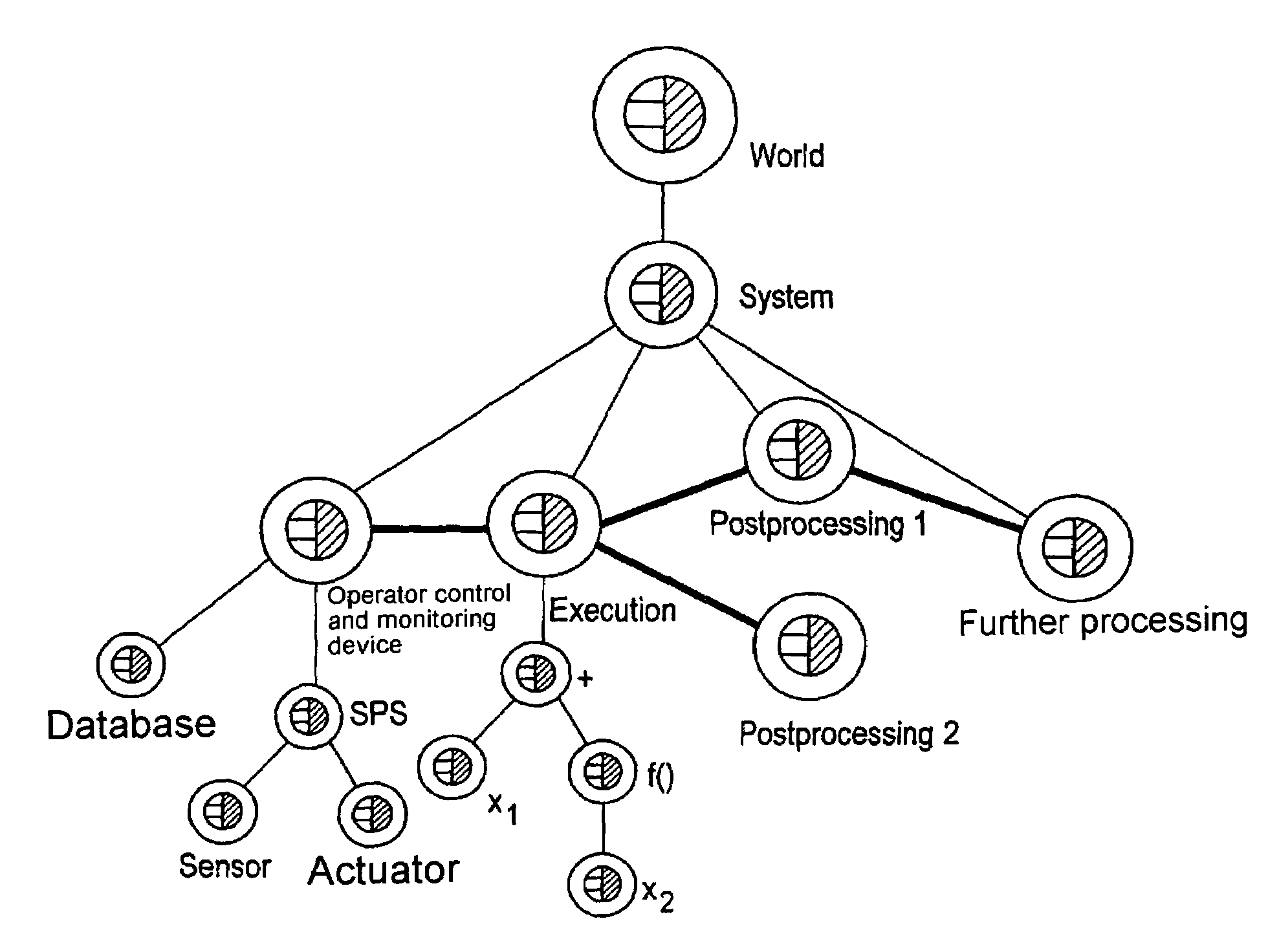 Engineering method and system for industrial automation systems