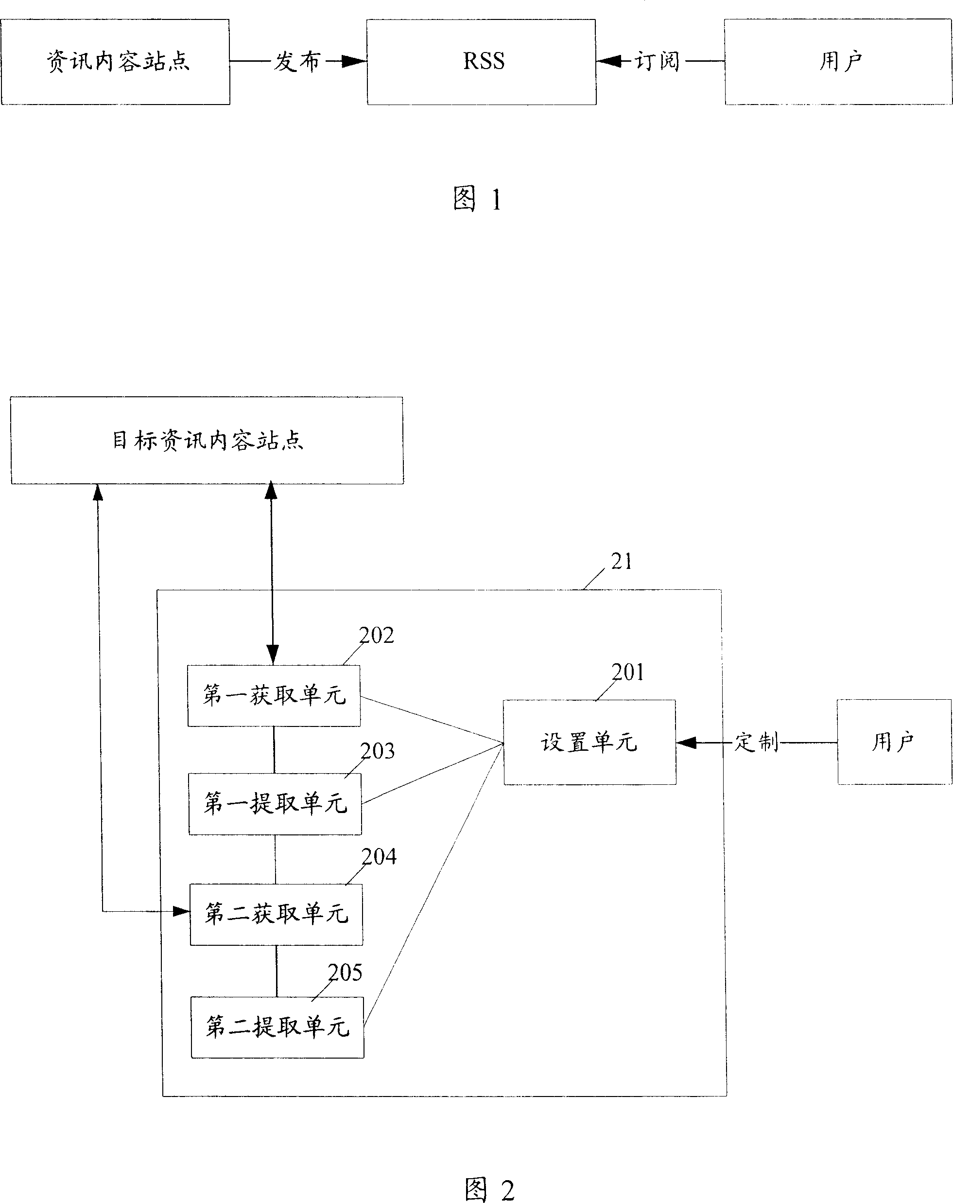 Method and system for extracting information of content in Internet