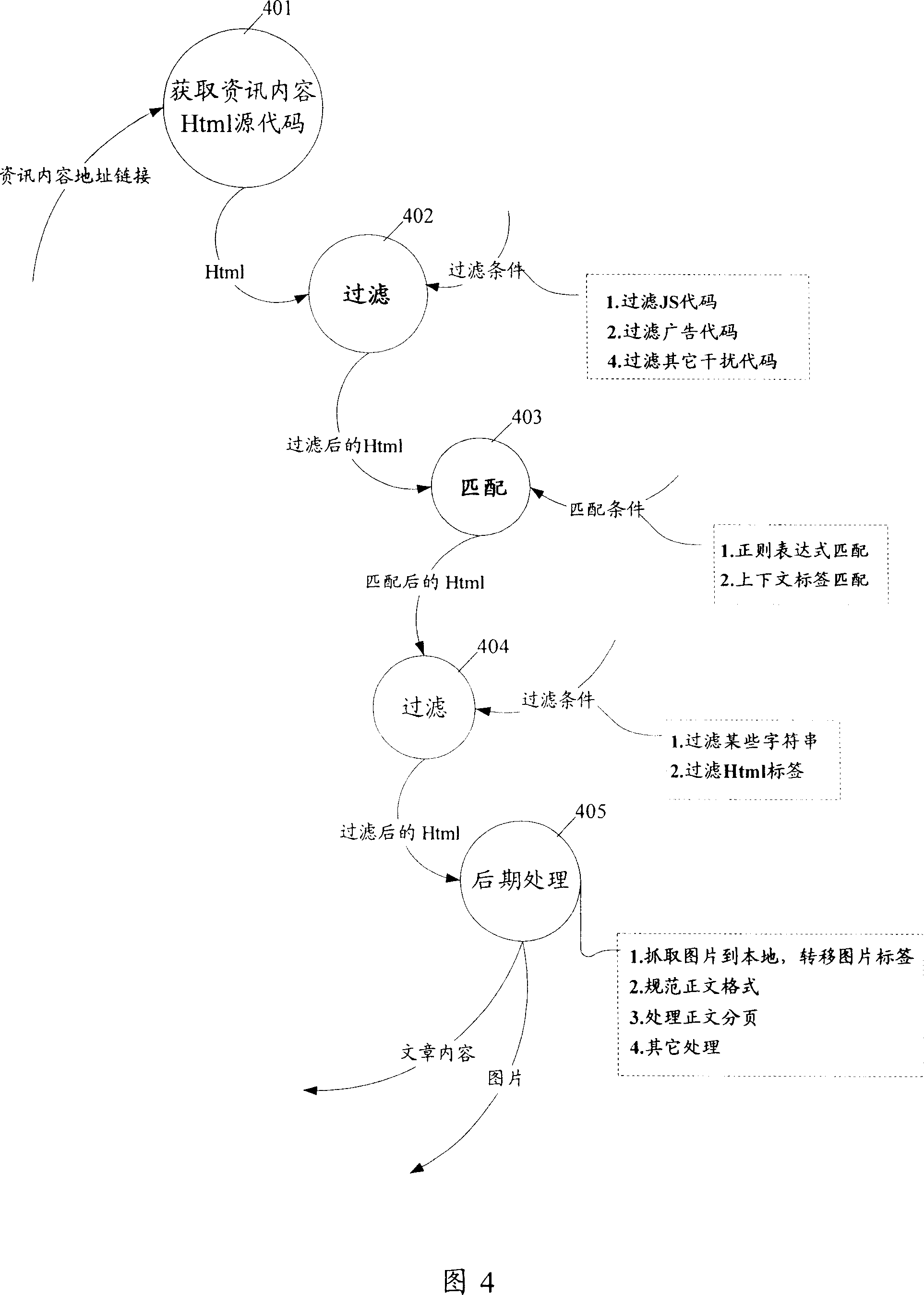 Method and system for extracting information of content in Internet