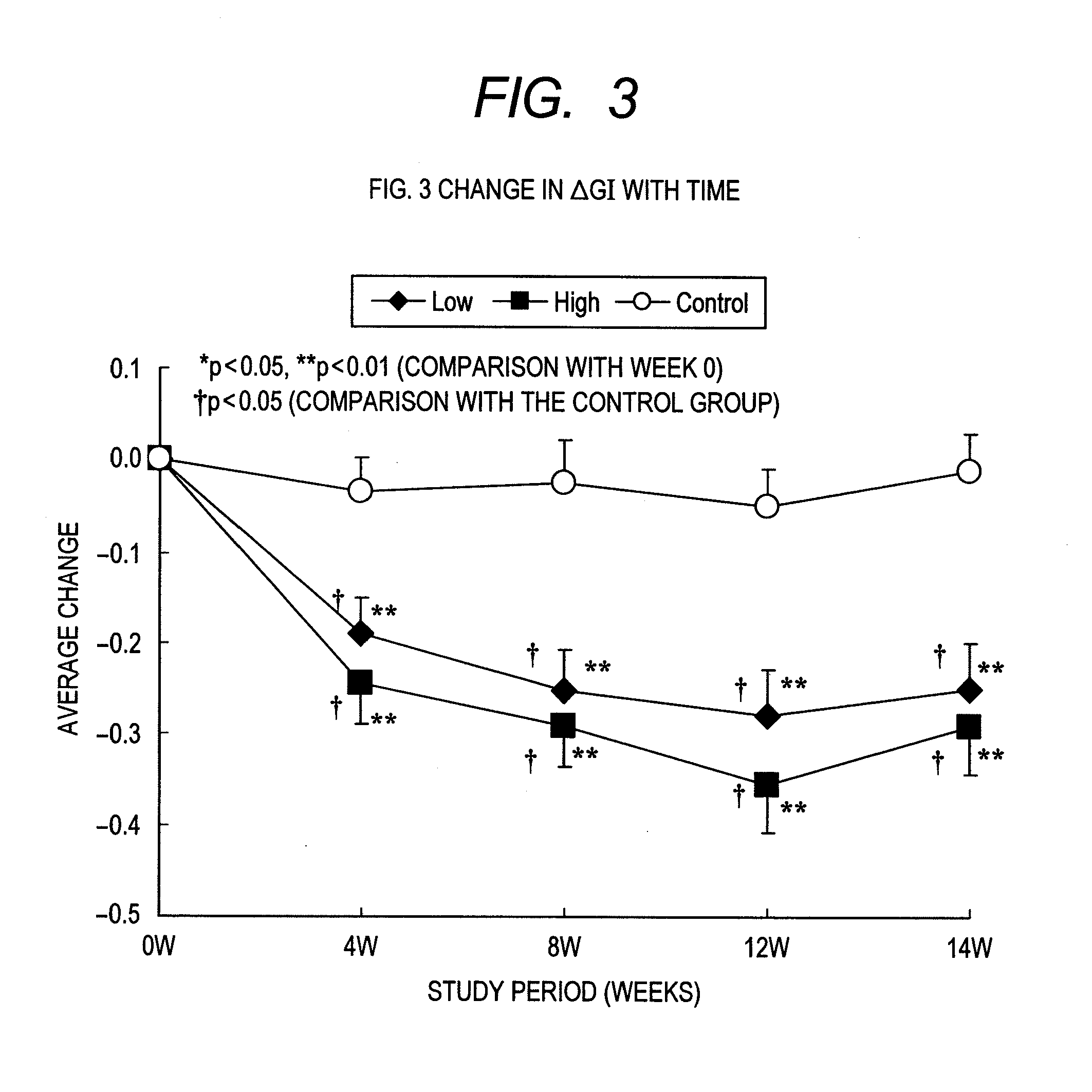 Oral composition