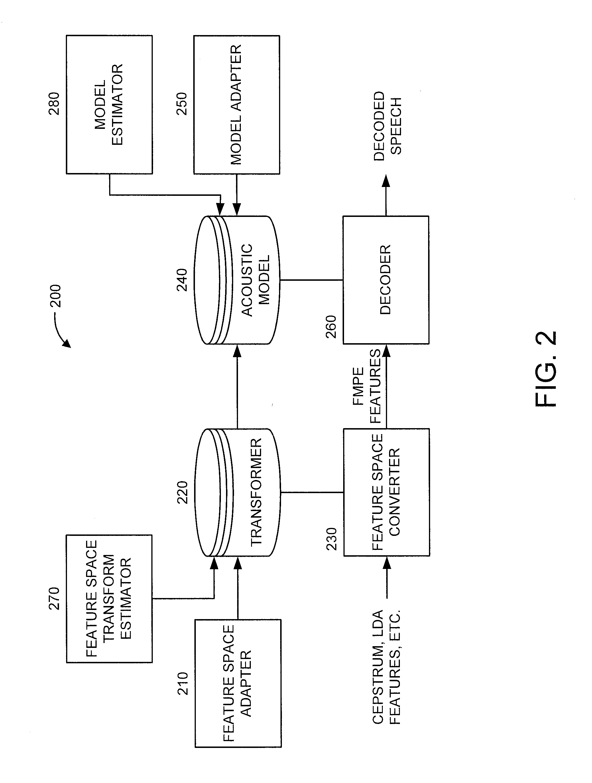 Regularized feature space discrimination adaptation