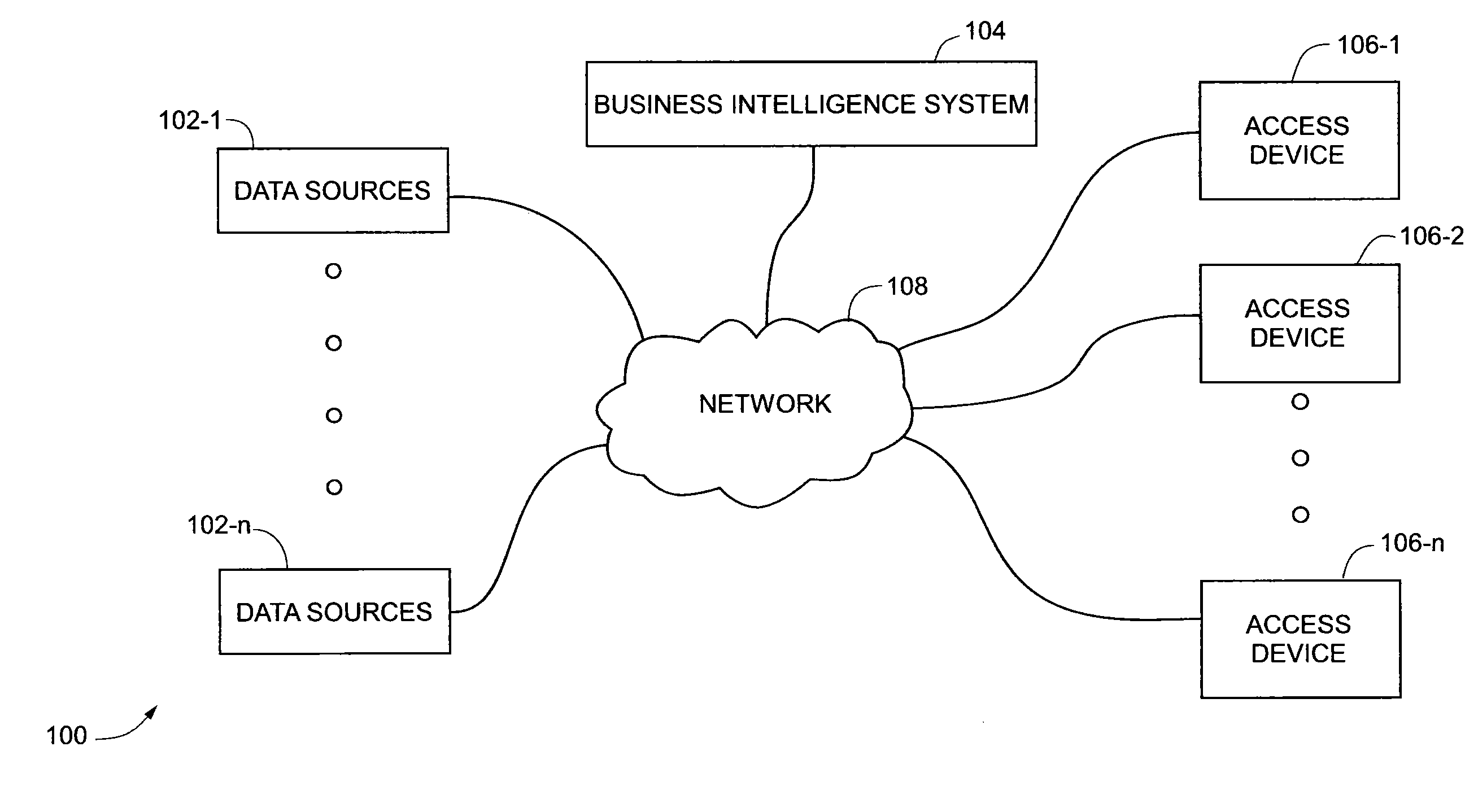 Method and system for business intelligence analytics on unstructured data