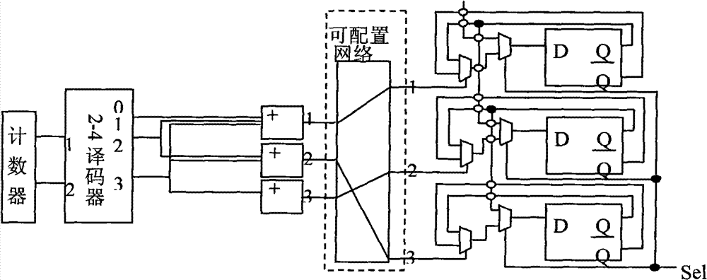 Method for compressing built-off self-test data of system-on-a-chip and special decoding unit thereof