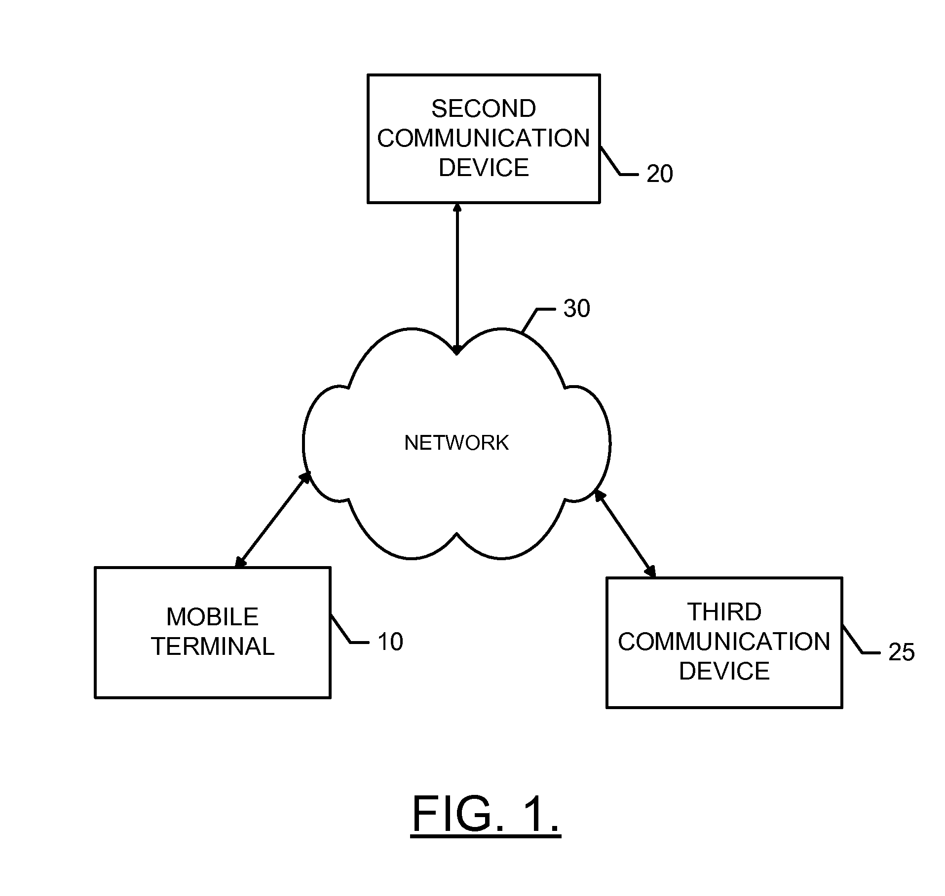 Methods, apparatuses and computer program products for automating testing of devices