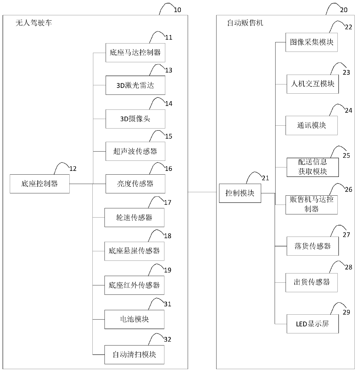 Movable automatic vending robot